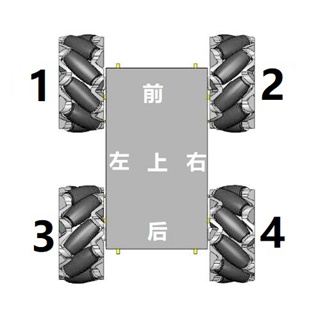 萝卜四路双向RZ7886有刷电调！支持混控模式！